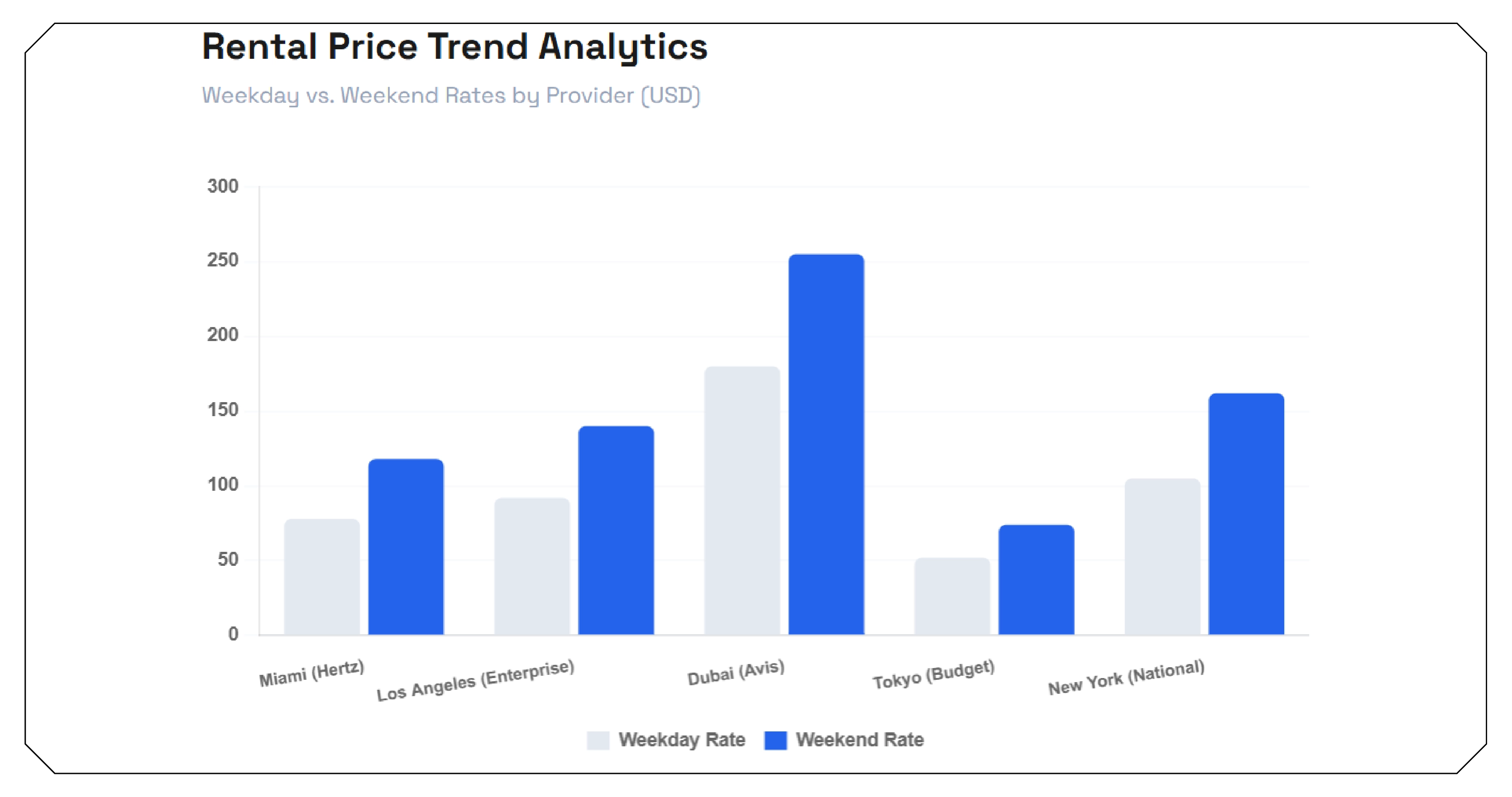 Why Car Rental Data Has Become a Strategic Asset